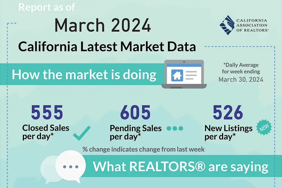 California Market Data