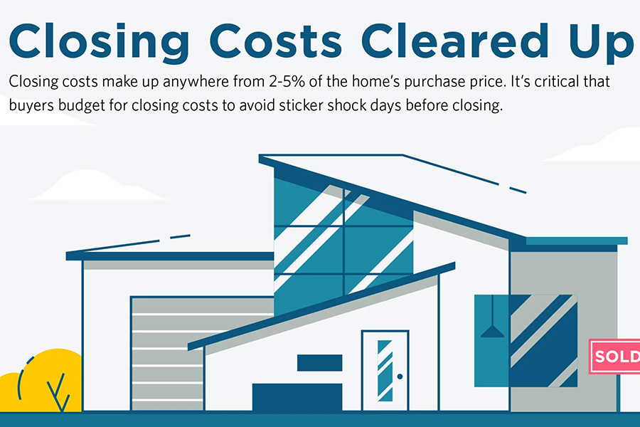 Home closing costs cleared up